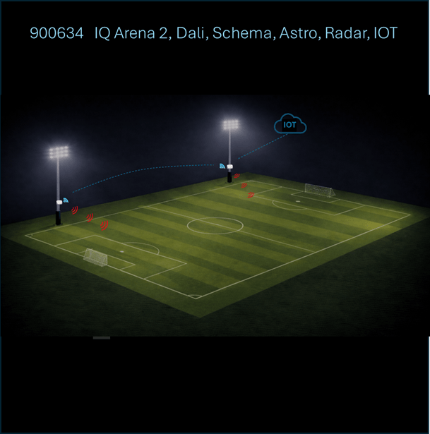 IQ Arena 2, Dali, Schema, Astro, Radar, IOT